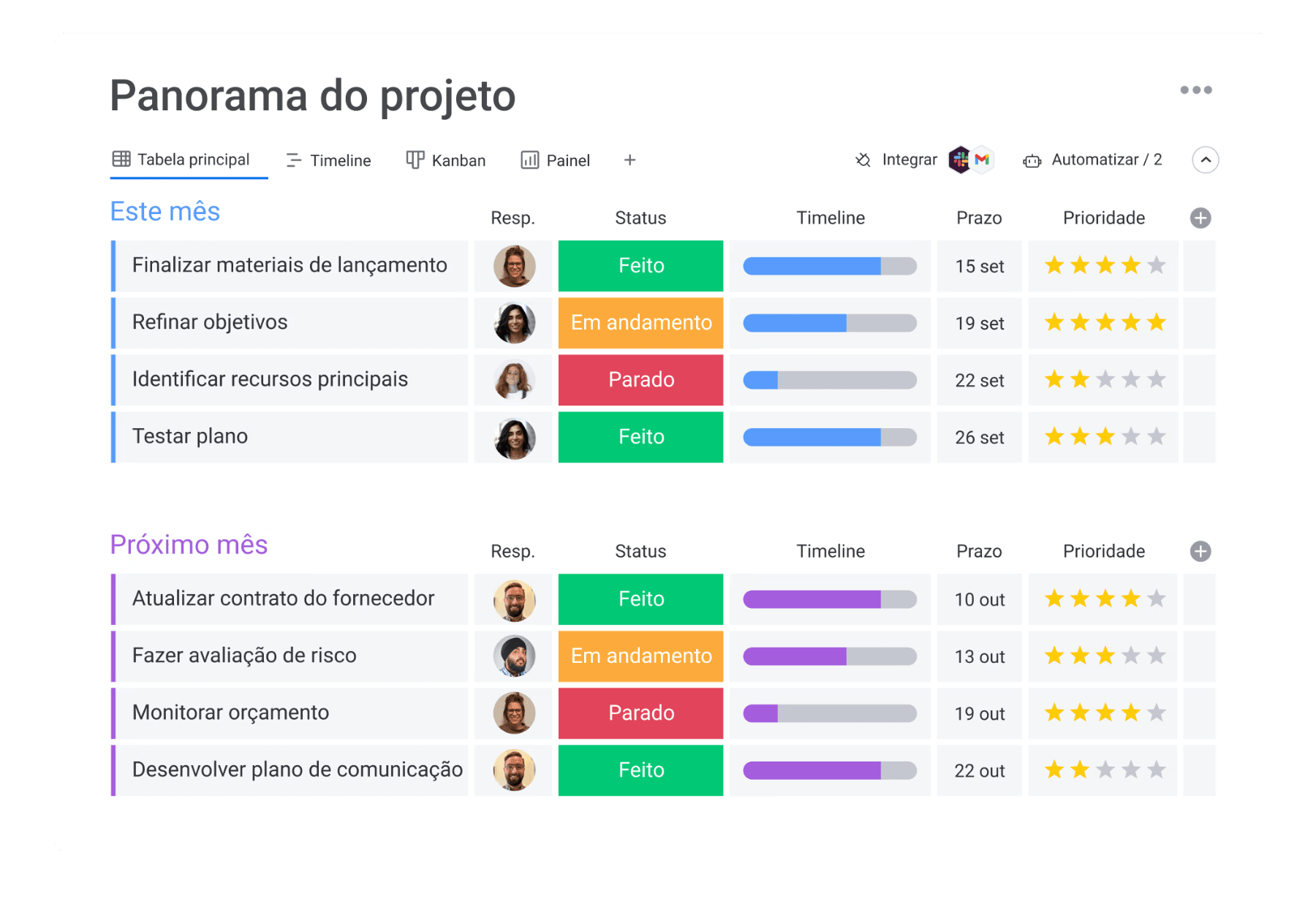 Interface do monday.com