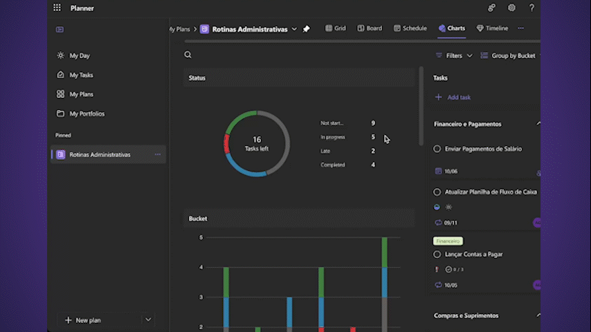 Visão Gerencial Completa